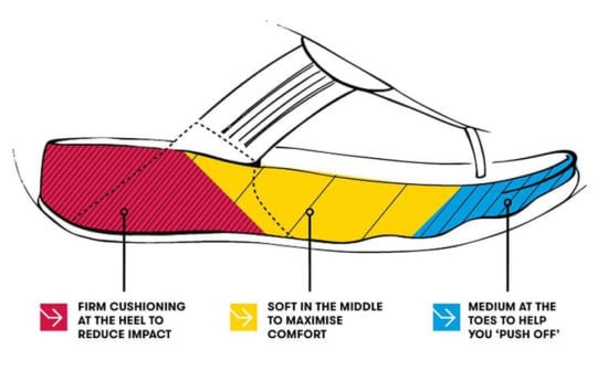 Why We Love FitFlop Shoes Plus 9 of Our Favorite Styles