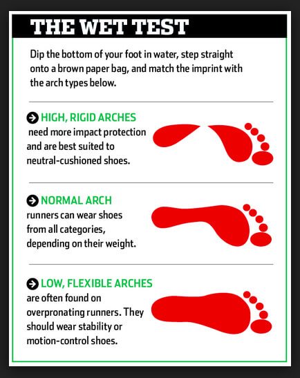 Best Walking Shoes for Flat Feet (& Other Arch Types)