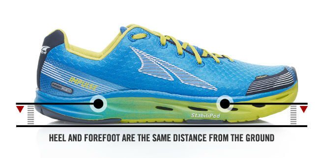 Are Hoka Zero Drop Shoes? - Shoe Effect