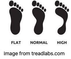 Barking Dog Shoes reviews and recommends the best footwear for people with various foot issues (as well as for women with average feet for whom comfort is a high priority).