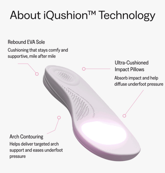 Fitflop iqushion technology